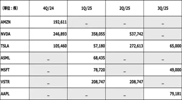 「AIの長期的なボトルネックは電力である」の画像