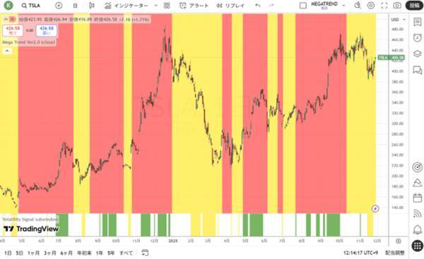 AIの長期的なボトルネックは電力である