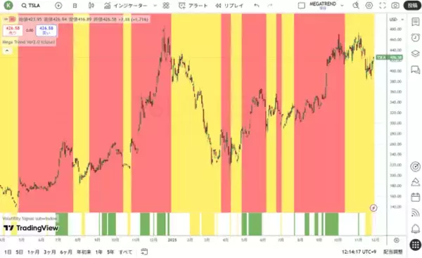 「AIの長期的なボトルネックは電力である」の画像