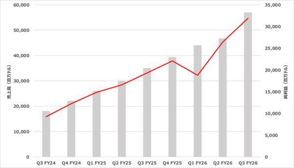 AIの長期的なボトルネックは電力である