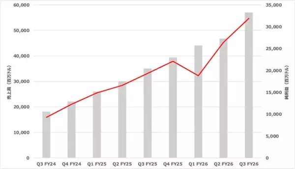 「AIの長期的なボトルネックは電力である」の画像