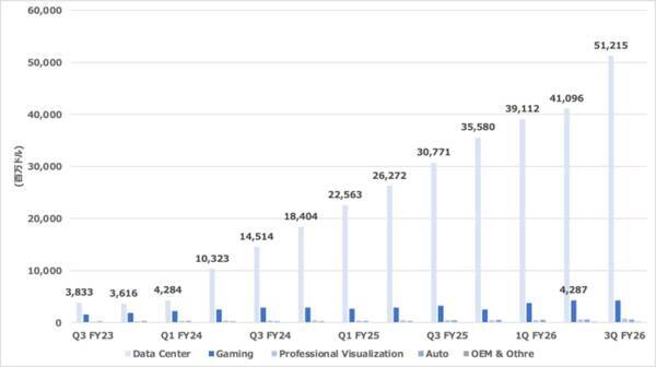 AIの長期的なボトルネックは電力である