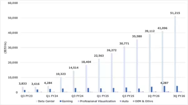 「AIの長期的なボトルネックは電力である」の画像