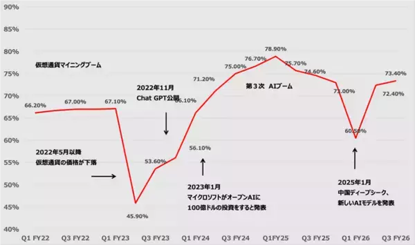 「AIの長期的なボトルネックは電力である」の画像