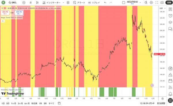 AIの長期的なボトルネックは電力である