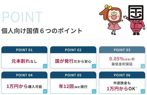 【保存版】実は初心者にオススメな「個人向け国債」！三つのタイプと六つのメリットを解説