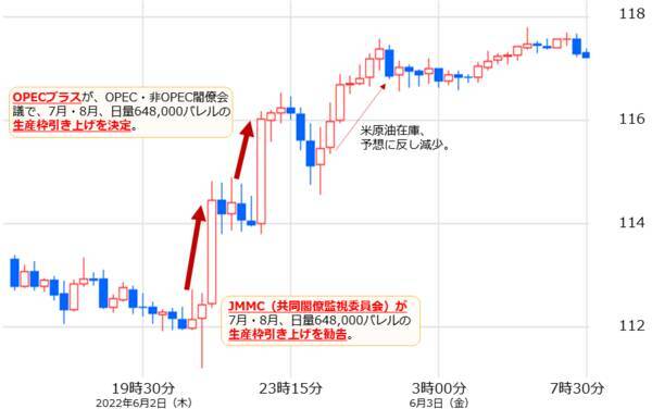 原油・石油株がOPEC増産で急騰！＆「ロシアの弱点」とは？