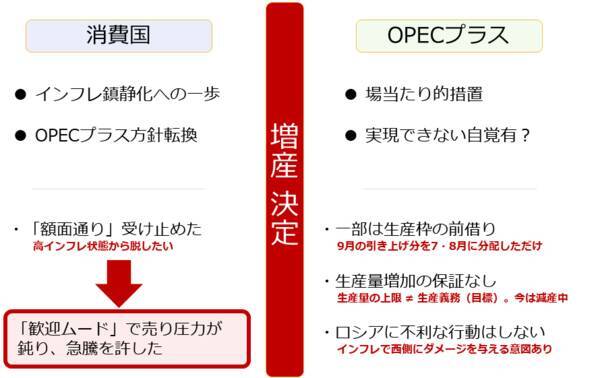 原油・石油株がOPEC増産で急騰！＆「ロシアの弱点」とは？