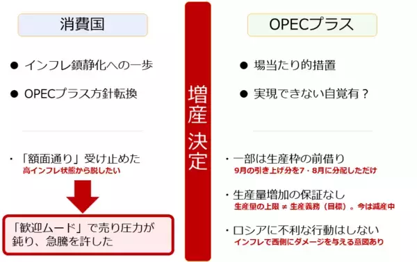 「原油・石油株がOPEC増産で急騰！＆「ロシアの弱点」とは？」の画像
