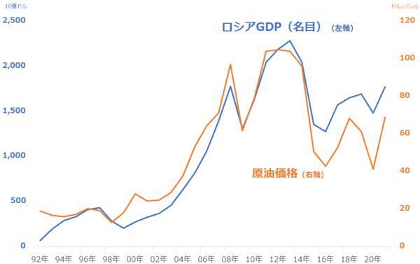 原油・石油株がOPEC増産で急騰！＆「ロシアの弱点」とは？