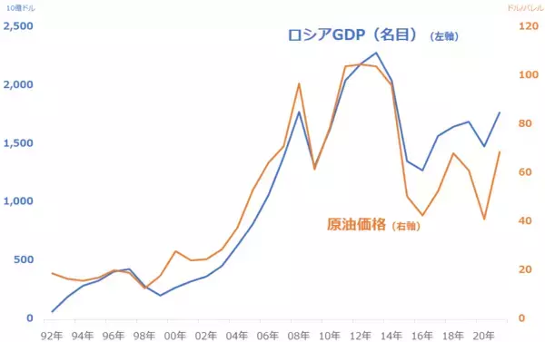 「原油・石油株がOPEC増産で急騰！＆「ロシアの弱点」とは？」の画像
