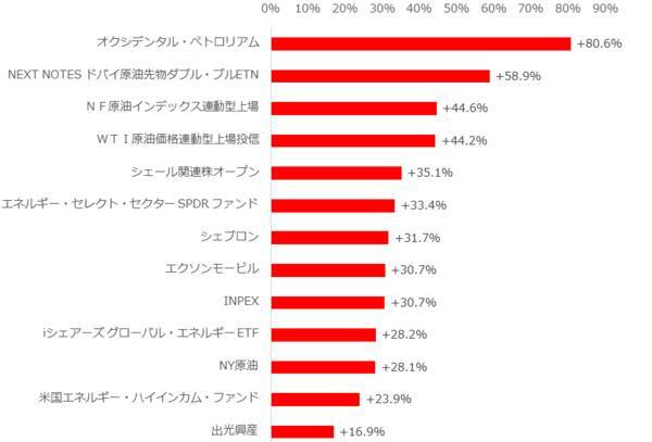 原油・石油株がOPEC増産で急騰！＆「ロシアの弱点」とは？