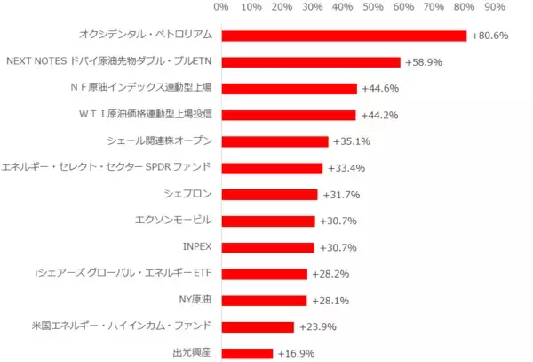 「原油・石油株がOPEC増産で急騰！＆「ロシアの弱点」とは？」の画像