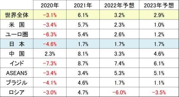 米国株＆日本株「ダブル積立」が資産形成に良いと考える理由（その2）