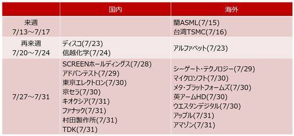 AI相場は復活できるか？金利上昇が揺るがす米国株の行方（土信田雅之）