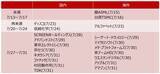 「AI相場は復活できるか？金利上昇が揺るがす米国株の行方（土信田雅之）」の画像4