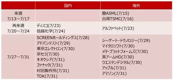 「AI相場は復活できるか？金利上昇が揺るがす米国株の行方（土信田雅之）」の画像