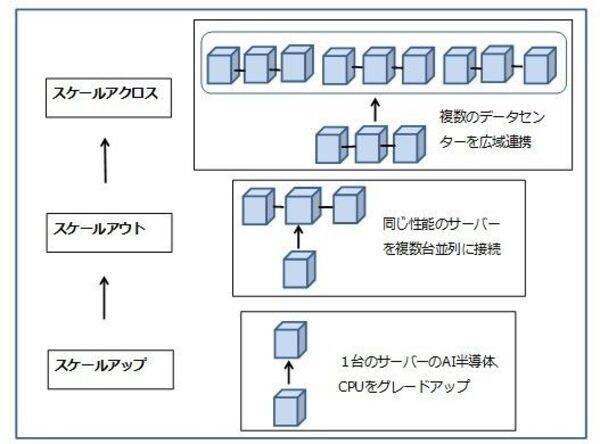 決算レポート：マーベル・テクノロジー（AIデータセンターの配線高速化需要が増加。特注型AI半導体は今年後半から大幅増加へ）