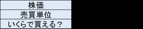 10万円株は減っている！？旅行、宿泊、外食、アパレル、エンタメ株をウオッチ