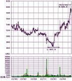 「10万円株は減っている！？旅行、宿泊、外食、アパレル、エンタメ株をウオッチ」の画像11
