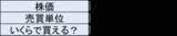 「10万円株は減っている！？旅行、宿泊、外食、アパレル、エンタメ株をウオッチ」の画像12