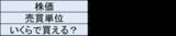 「10万円株は減っている！？旅行、宿泊、外食、アパレル、エンタメ株をウオッチ」の画像14