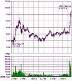 「10万円株は減っている！？旅行、宿泊、外食、アパレル、エンタメ株をウオッチ」の画像15
