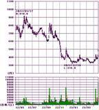 「10万円株は減っている！？旅行、宿泊、外食、アパレル、エンタメ株をウオッチ」の画像2