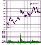 「10万円株は減っている！？旅行、宿泊、外食、アパレル、エンタメ株をウオッチ」の画像3