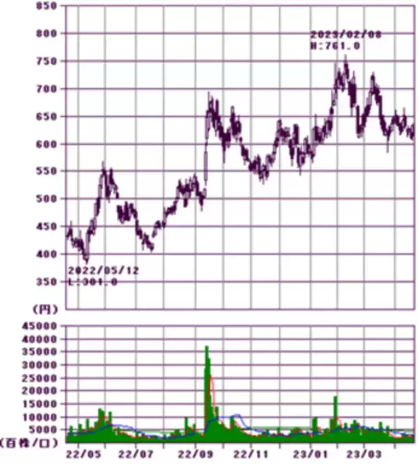 「10万円株は減っている！？旅行、宿泊、外食、アパレル、エンタメ株をウオッチ」の画像