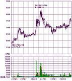 「10万円株は減っている！？旅行、宿泊、外食、アパレル、エンタメ株をウオッチ」の画像4