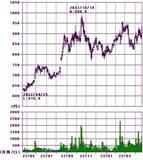 「10万円株は減っている！？旅行、宿泊、外食、アパレル、エンタメ株をウオッチ」の画像5