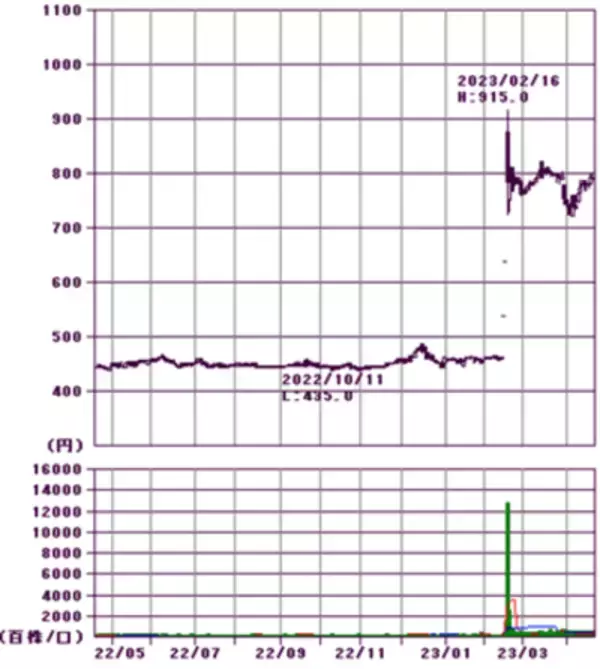 「10万円株は減っている！？旅行、宿泊、外食、アパレル、エンタメ株をウオッチ」の画像