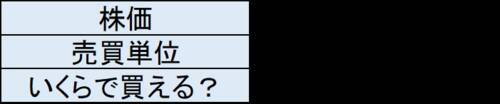 10万円株は減っている！？旅行、宿泊、外食、アパレル、エンタメ株をウオッチ