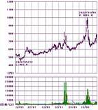 「10万円株は減っている！？旅行、宿泊、外食、アパレル、エンタメ株をウオッチ」の画像9