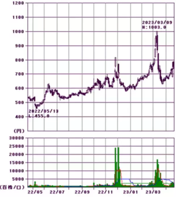 「10万円株は減っている！？旅行、宿泊、外食、アパレル、エンタメ株をウオッチ」の画像