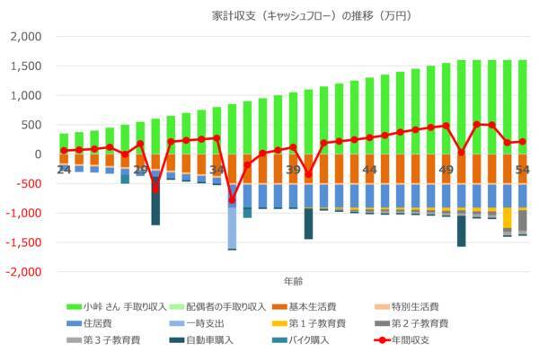 新社会人が描く、初めてのライフプランシミュレーション