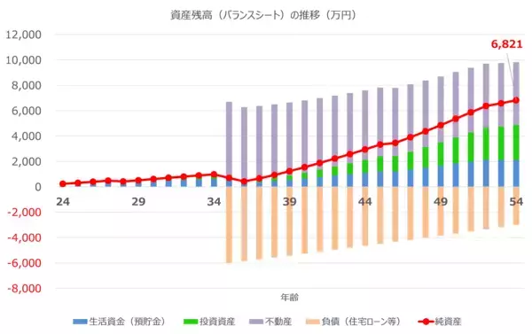 「新社会人が描く、初めてのライフプランシミュレーション」の画像
