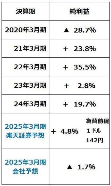 エヌビディア祭り、佳境に。日経平均どうなる？（窪田真之） 