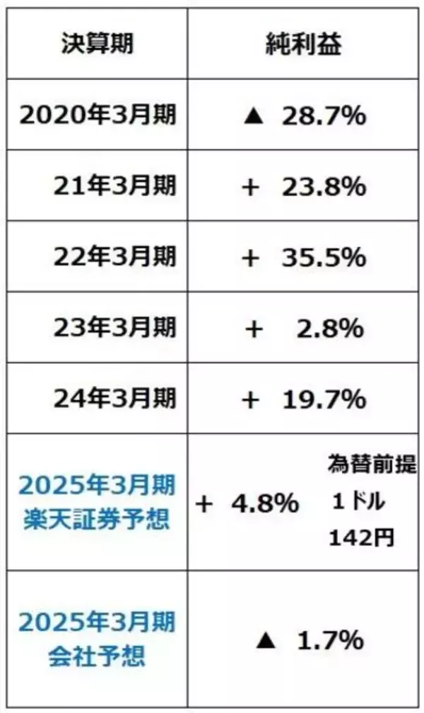 「エヌビディア祭り、佳境に。日経平均どうなる？（窪田真之） 」の画像