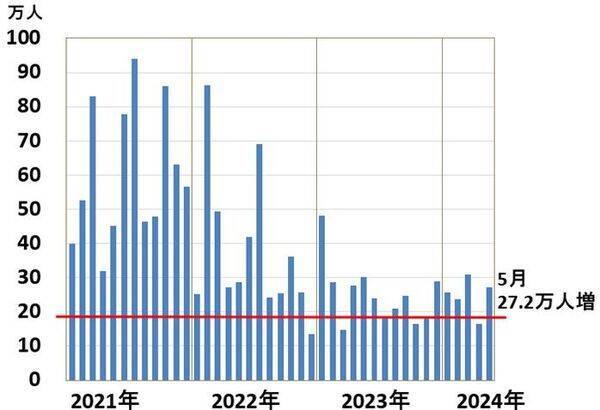 最高値更新！ナスダックが強い二つの理由（窪田真之） 