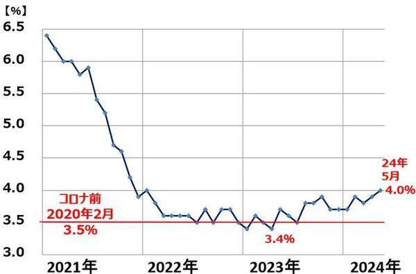 最高値更新！ナスダックが強い二つの理由（窪田真之） 