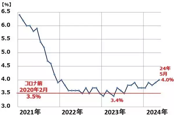 「最高値更新！ナスダックが強い二つの理由（窪田真之） 」の画像