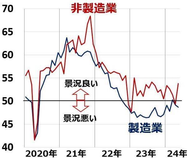 最高値更新！ナスダックが強い二つの理由（窪田真之） 