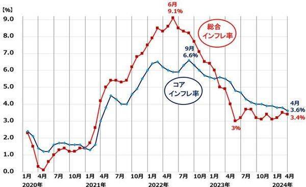 最高値更新！ナスダックが強い二つの理由（窪田真之） 