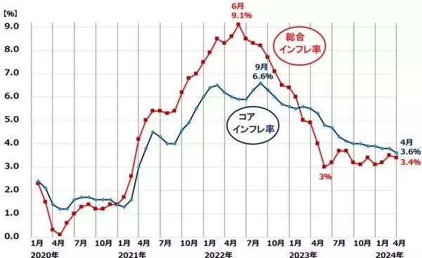 「最高値更新！ナスダックが強い二つの理由（窪田真之） 」の画像