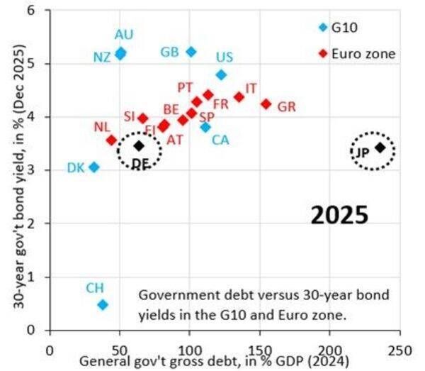 予想される2026年の資産市場の混乱