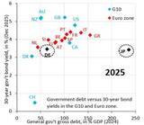 「予想される2026年の資産市場の混乱」の画像10