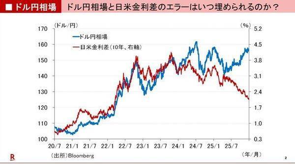 予想される2026年の資産市場の混乱