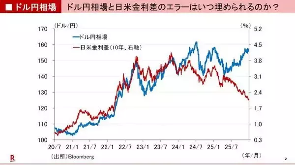 「予想される2026年の資産市場の混乱」の画像